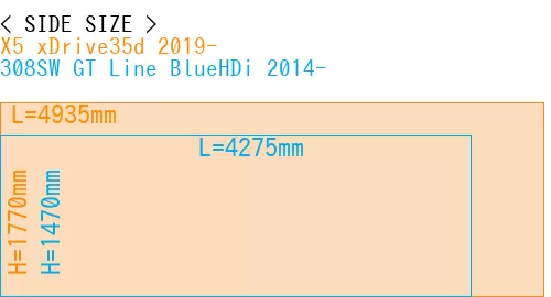 #X5 xDrive35d 2019- + 308SW GT Line BlueHDi 2014-